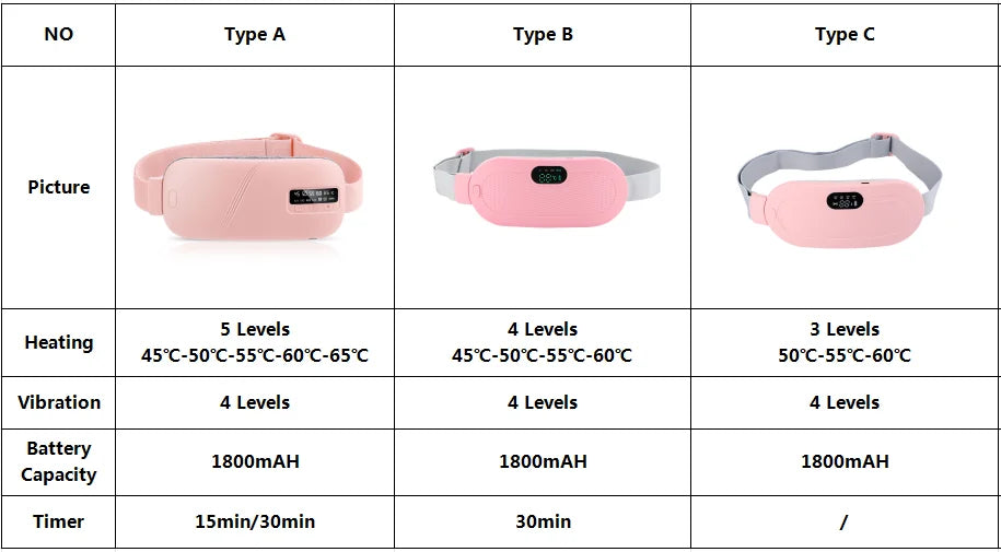 Cinturón térmico masajeador abdominal recargable